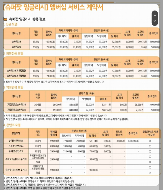 슈퍼팟잉글리쉬 계약서