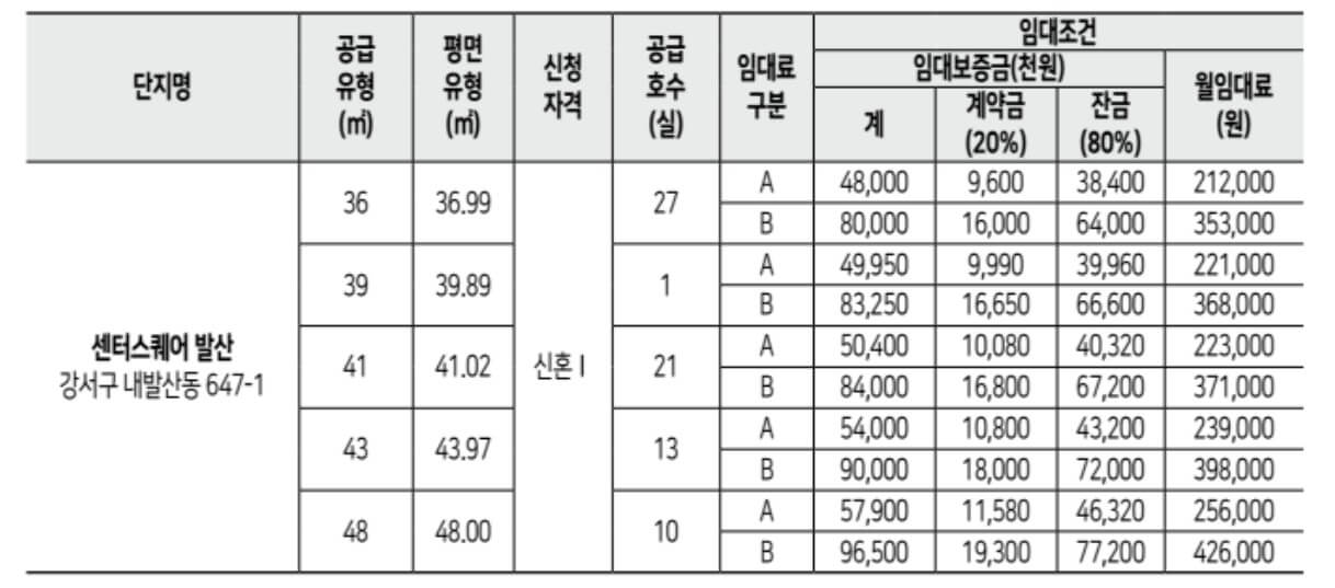 신규공급