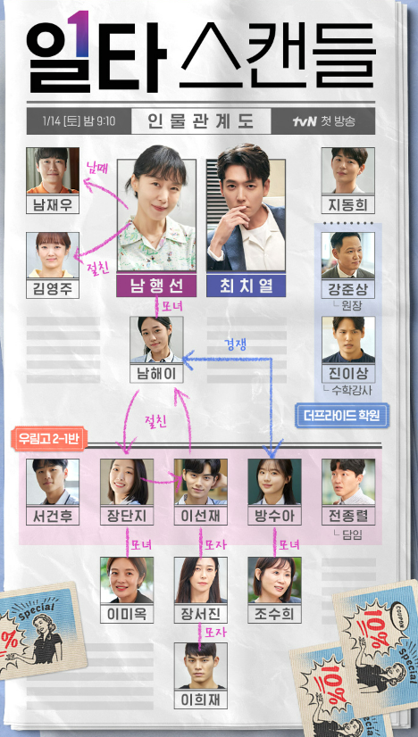 일타스캔들-주요인물관계도
