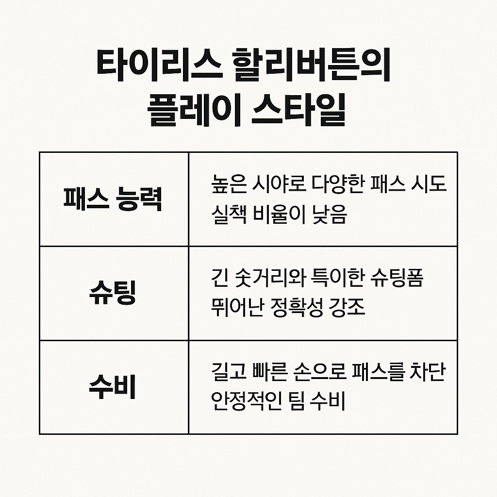 할리비튼 패스,슈팅,수비 능력