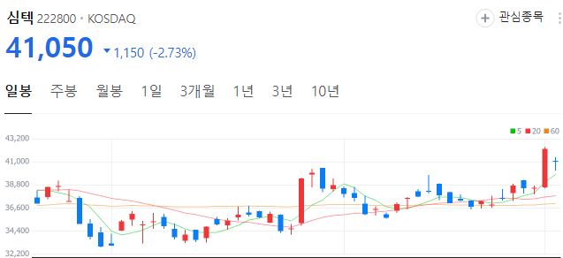 반도체기판-관련주-심텍-주가