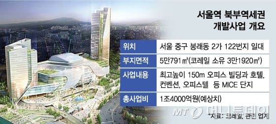 철도공단, 서울역 고속철로 전부 지하화한다