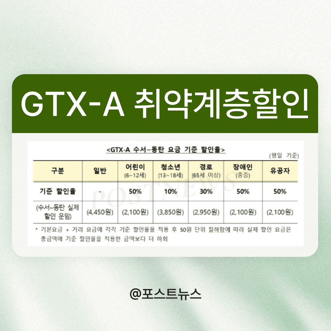GTX-A-교통-취약계층-할인-이미지