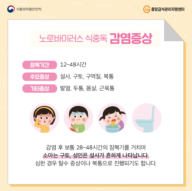 노로바이러스와 장염 비교