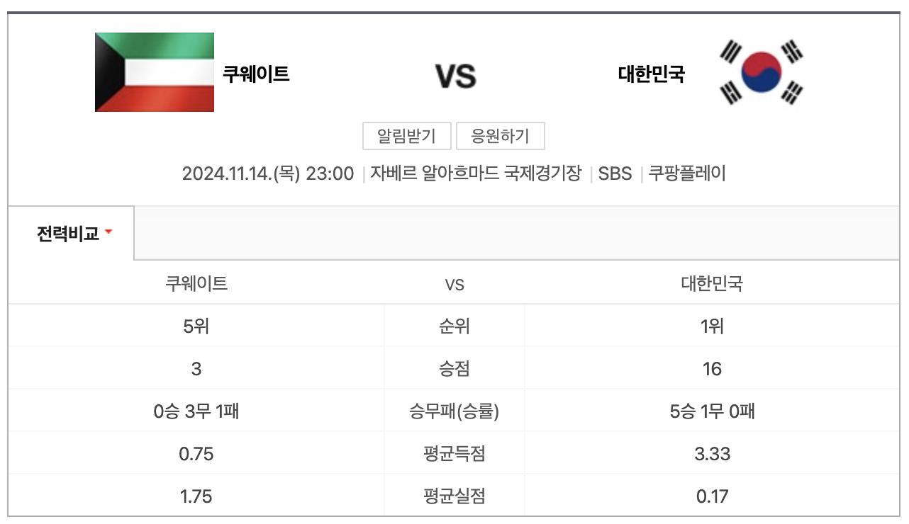 쿠웨이트전과 팔레스타인전: 경기 일정 및 관전 포인트
