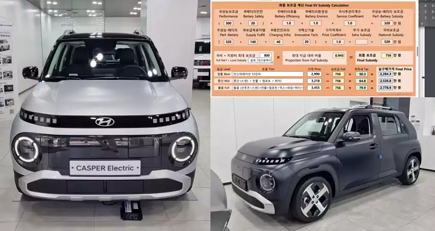 대구에서는 캐스퍼 일렉트릭이 2,284만 원부터 시작됩니다(보조금 자료는 정우덕의 튜브박스를 참조했습니다.).