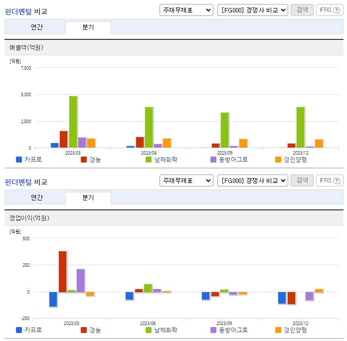 카프로_업종분석