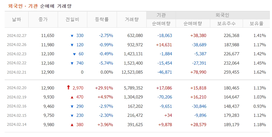 와이랩 주식분석 주가전망