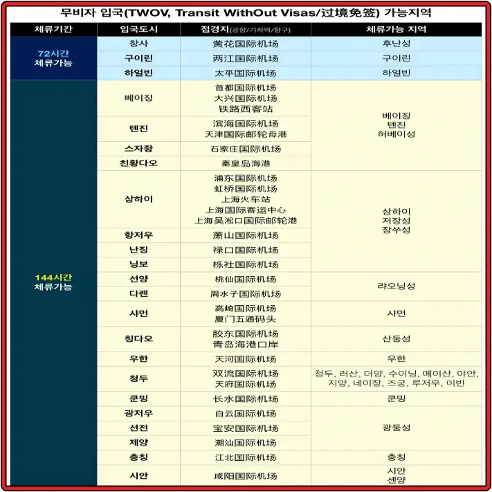 중국-무비자-72-144시간-입국-가능-도시