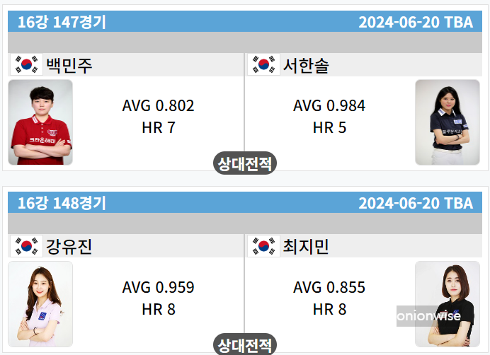 우리금융캐피탈 LPBA 챔피언십 16강 대진표(2/4)