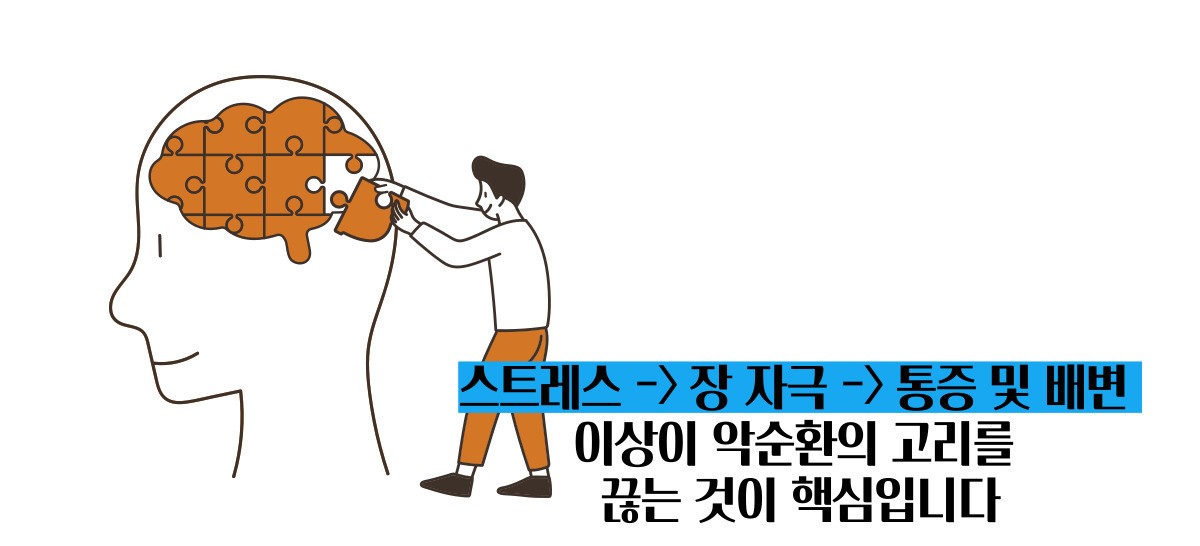 과민성 대장증후군 증상