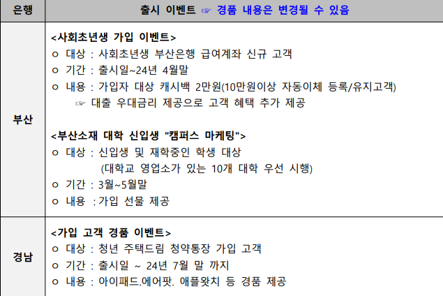 청년주택드림통장 전환 가입 신청하기