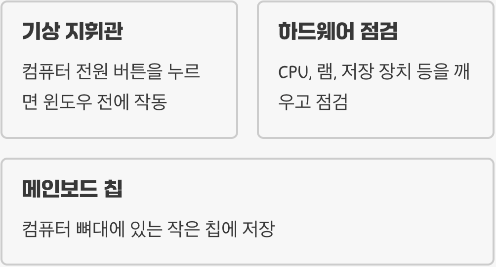 컴퓨터의 잠을 깨우는, 바이오스란?