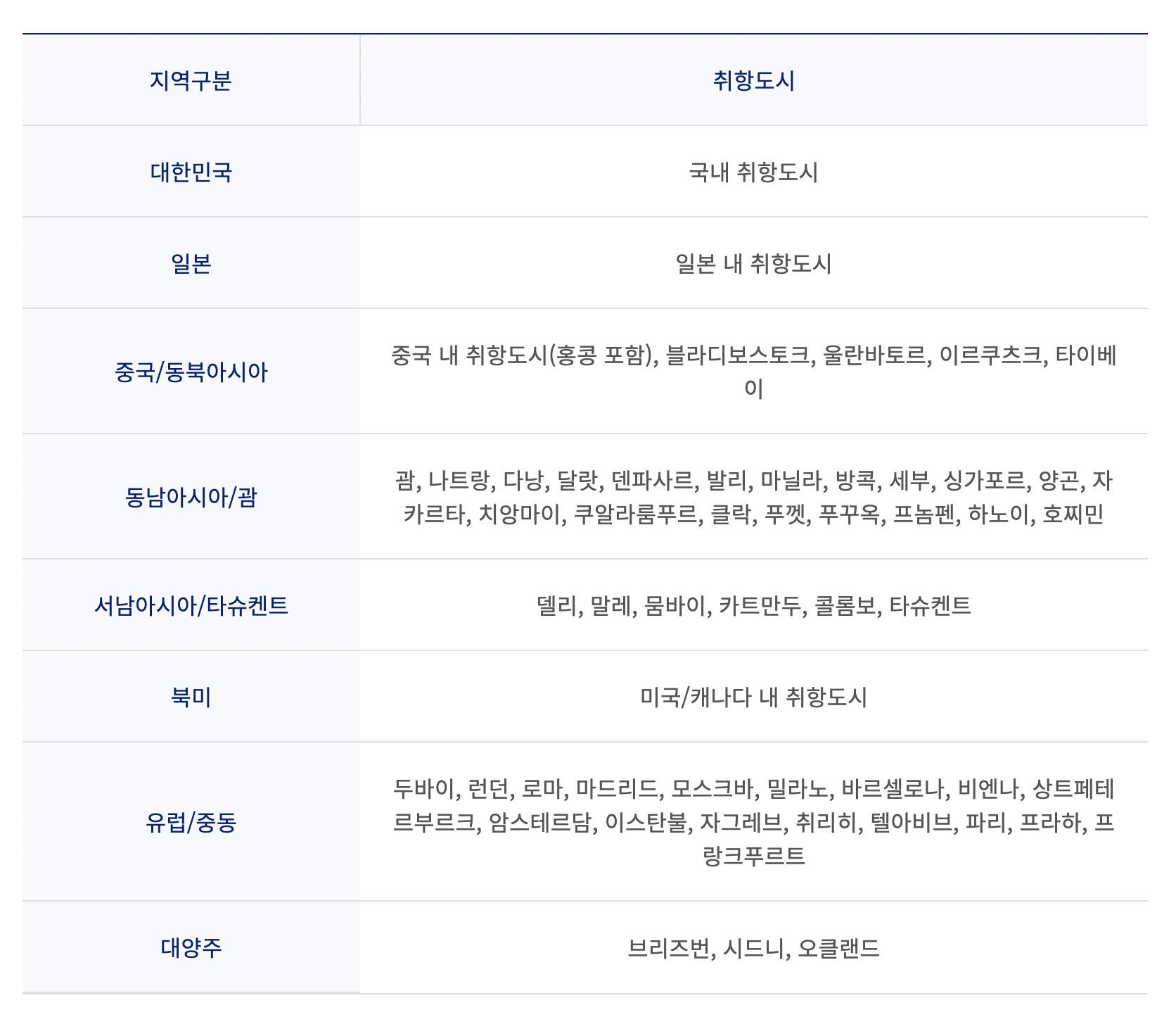 대한항공 마일리지