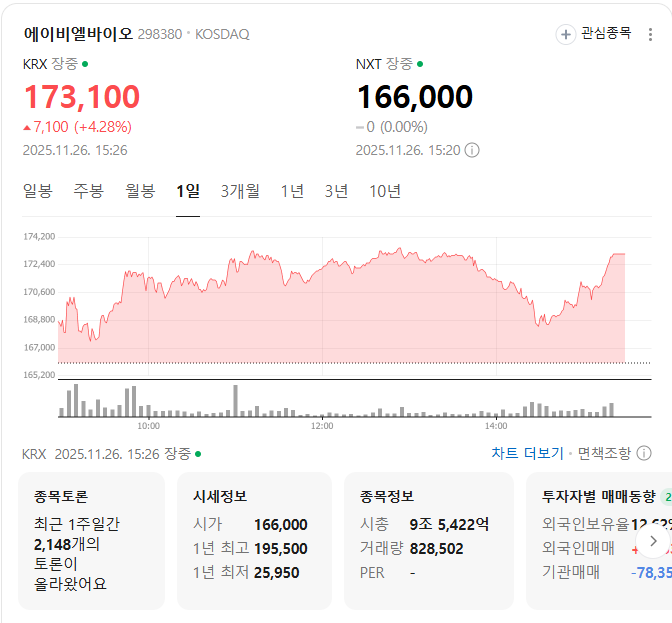 에이비엘바이오 시세