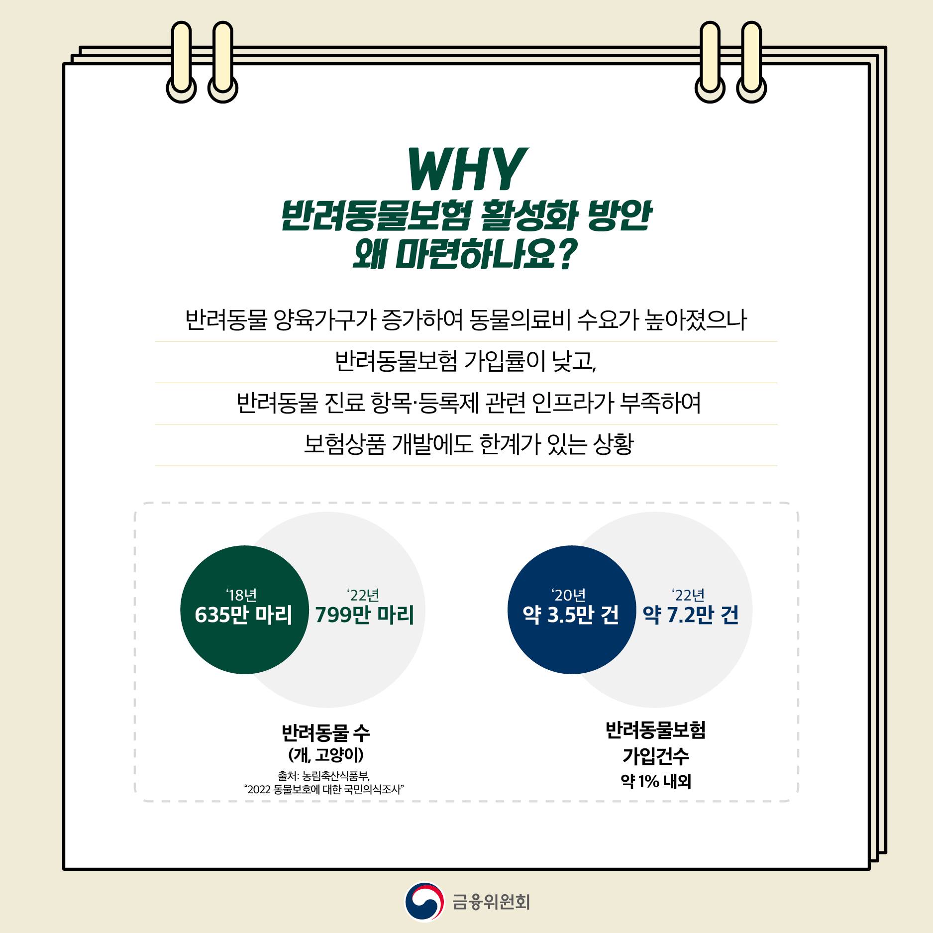 반려동물 보험 활성화 썸네일2