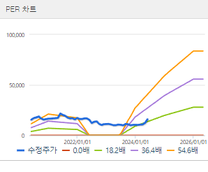 풀무원 주가 전망 목표주가 배당금