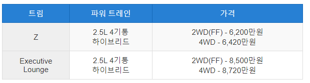 토요타알파드
