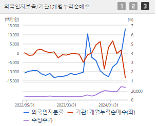 LS에코에너지 주가 전망 목표주가 배당금