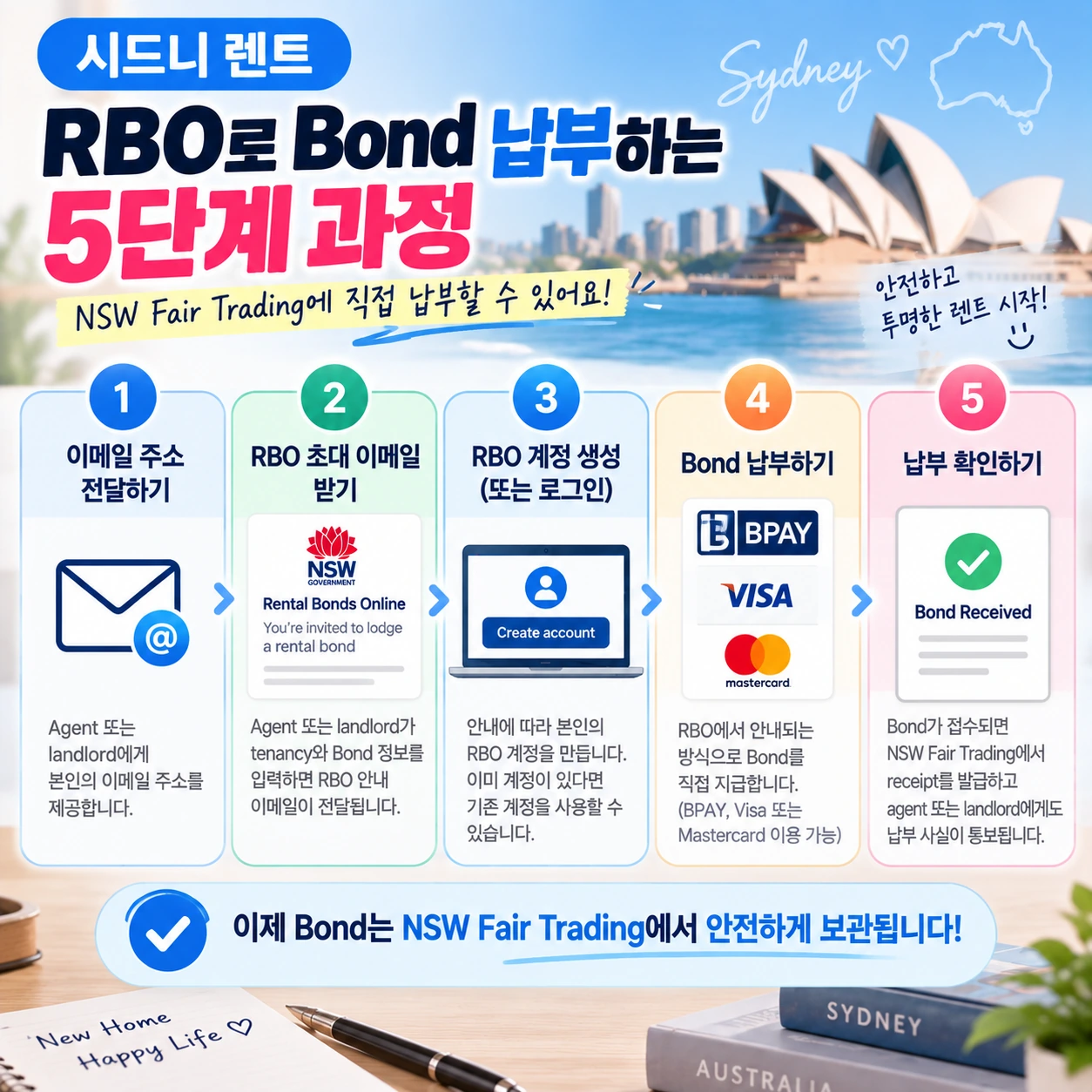 시드니_렌트_Bond_RBO_납부절차