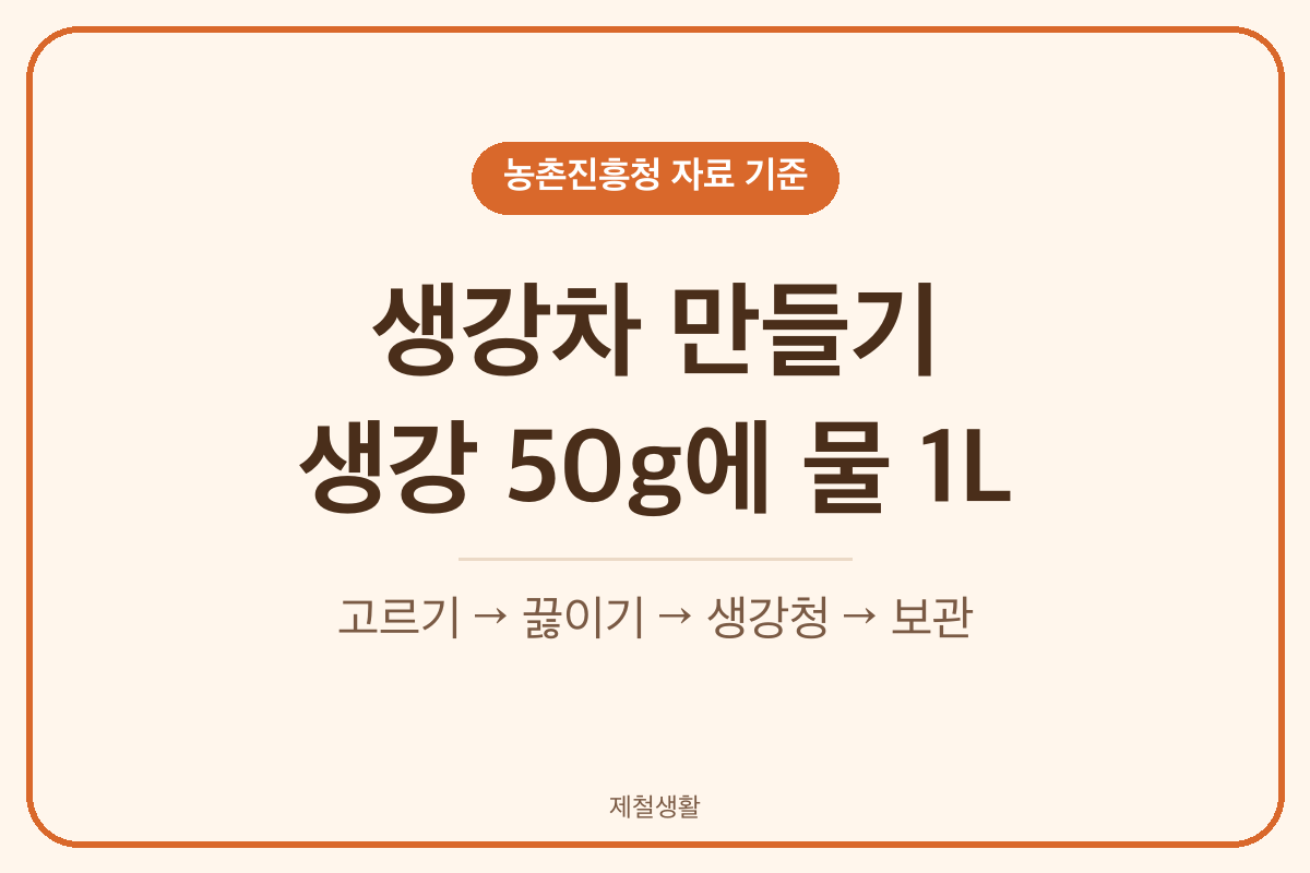 생강차 만들기 생강 50g 물 1L 대추 계피 넣고 끓이기