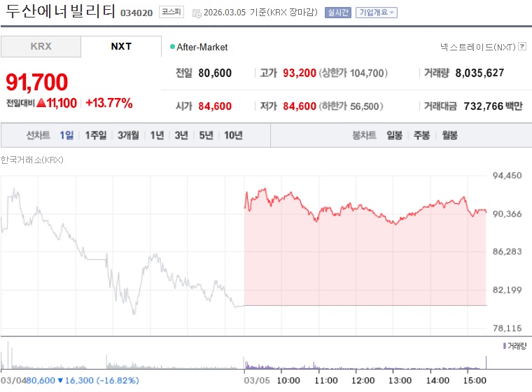 두산에너빌리티 주가