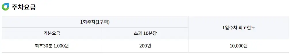 쉬엄쉬엄 한강3종 축제 주차장, 일정, 프로그램 안내