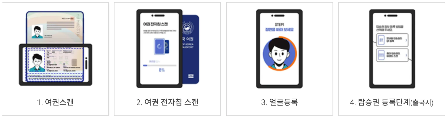 스마트패스-등록-절차