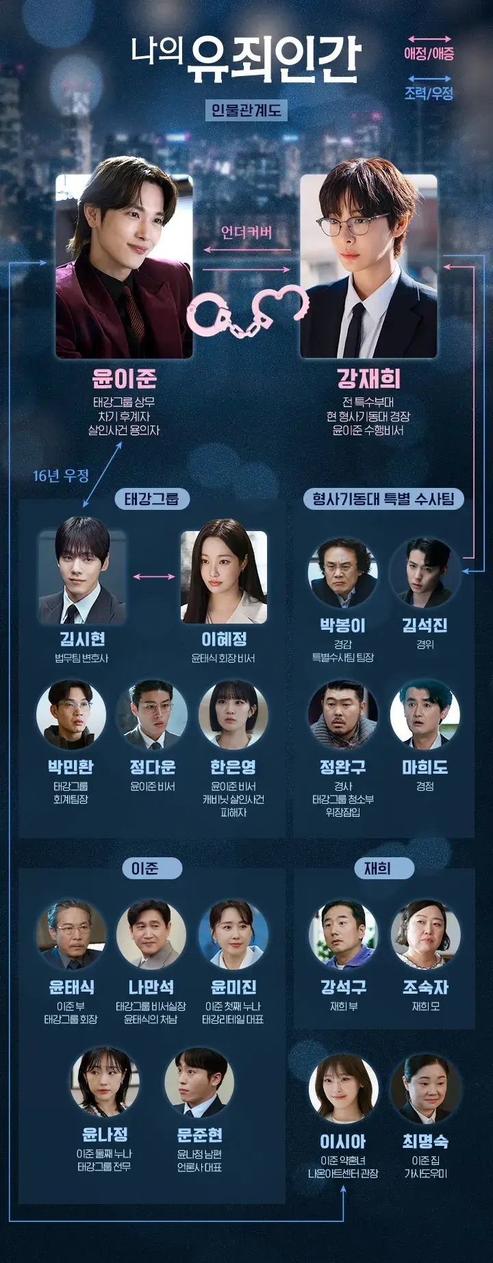 나의-유죄인간-출연진-OTT-기본정보