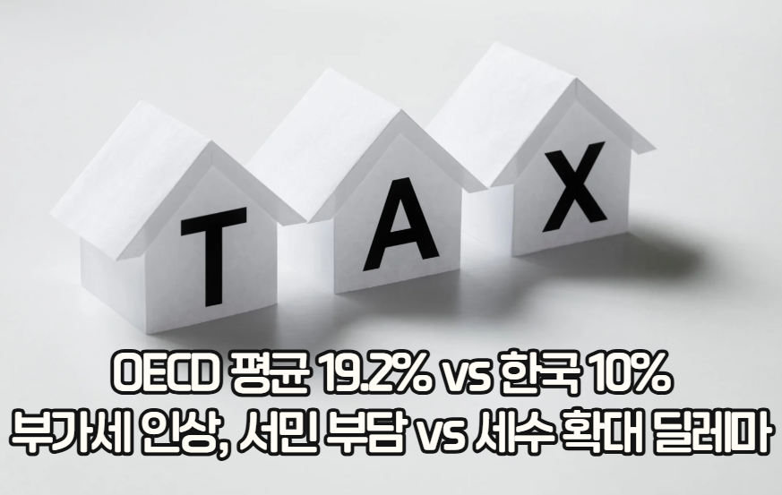 OECD 평균 19.2% vs 한국 10%... 부가세 인상, 서민 부담 vs 세수 확대 딜레마