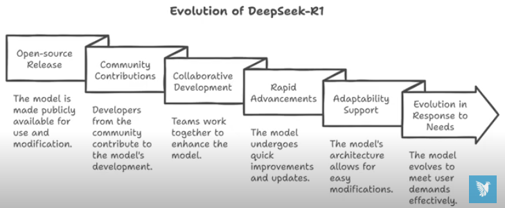 딥시크 (DeepSeek)