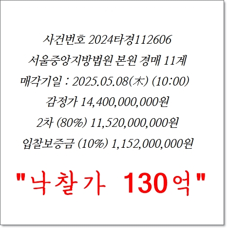 역대 경매 최고가 130억에 낙찰