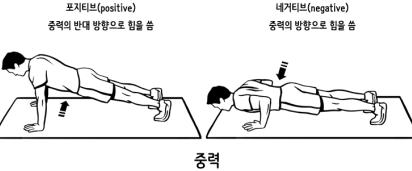 네거티브 뜻 반대 포지티브 차이 negative 정치 권리 운동 헬스