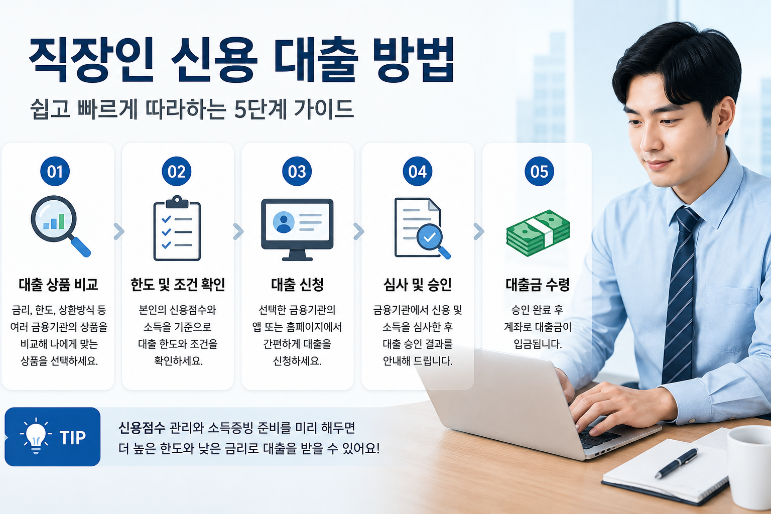 직장인 신용 대출 방법