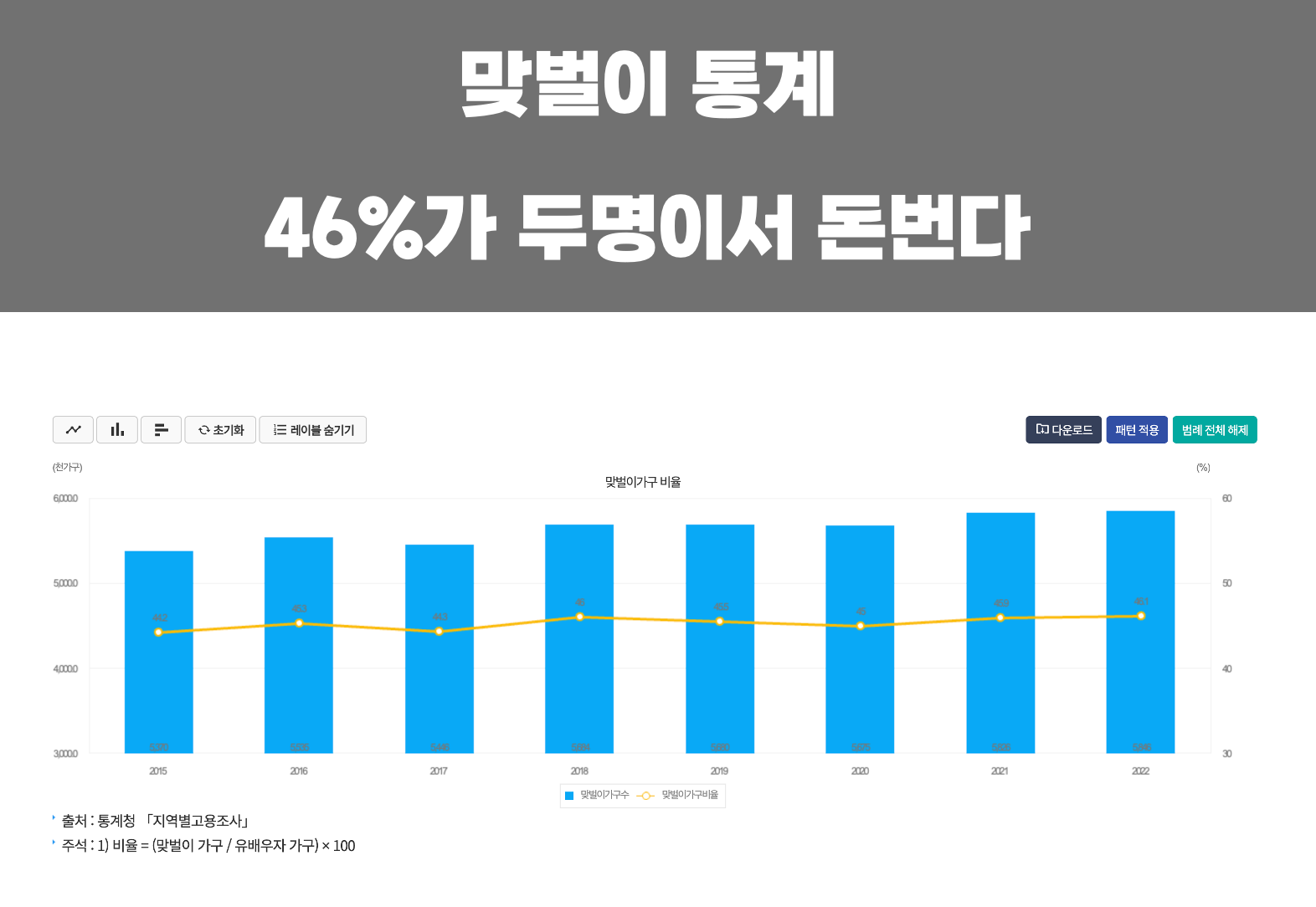 2명이서 돈벌기