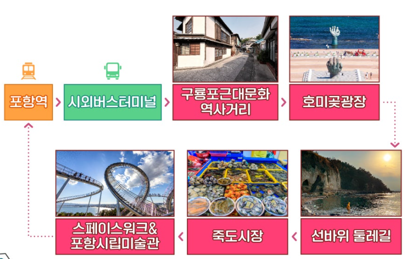 A코스1