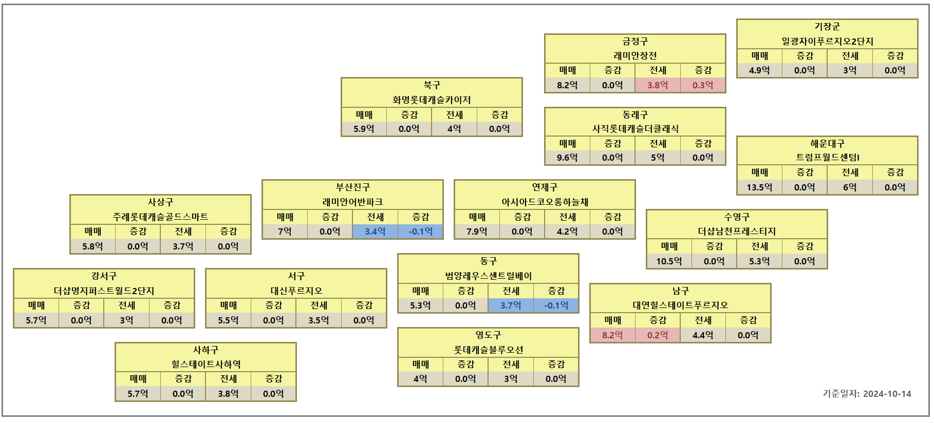 부산 아파트 시세