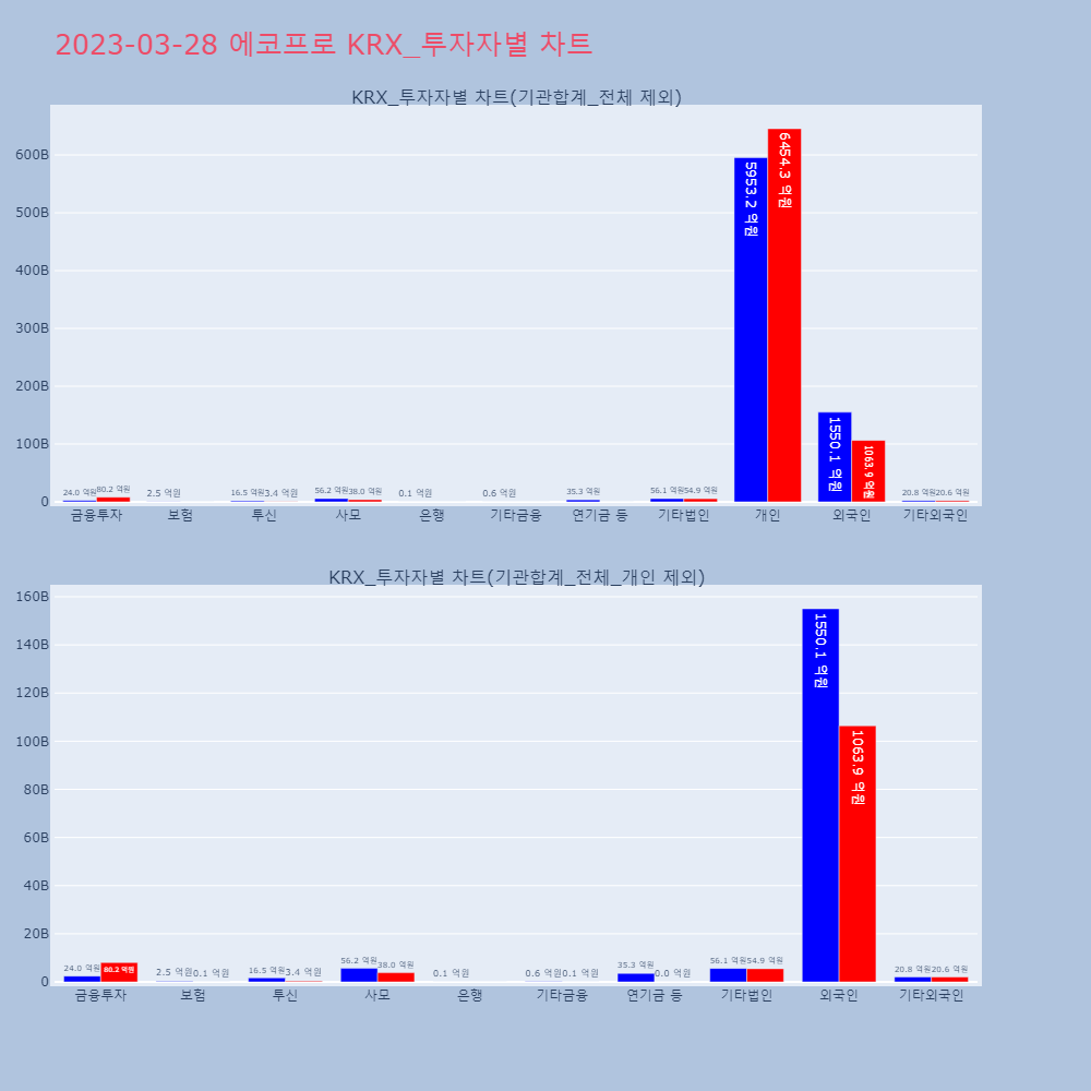 에코프로_KRX_투자자별_차트