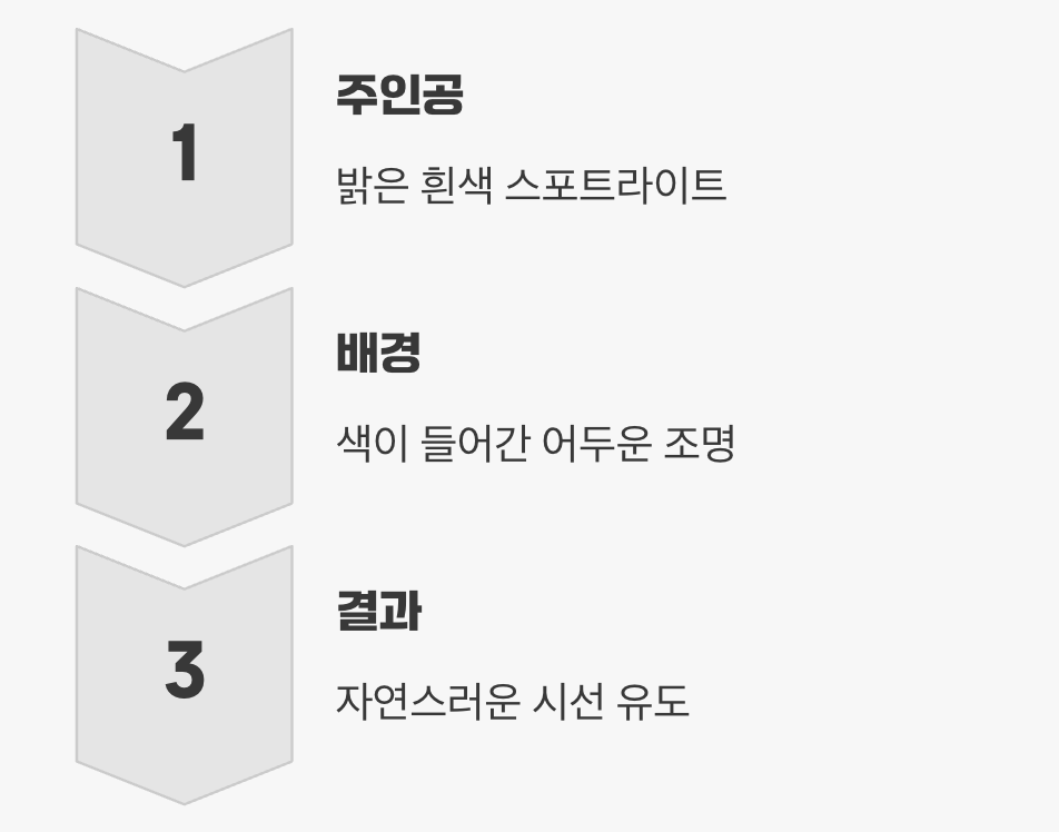 시선을 집중시키는 무대의 약속