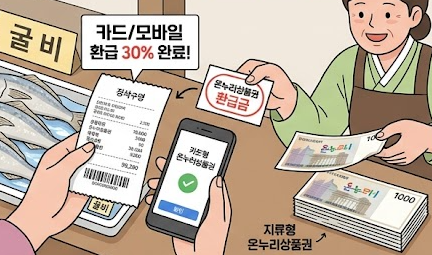 카드형 상품권 인포그래픽