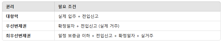 필요성