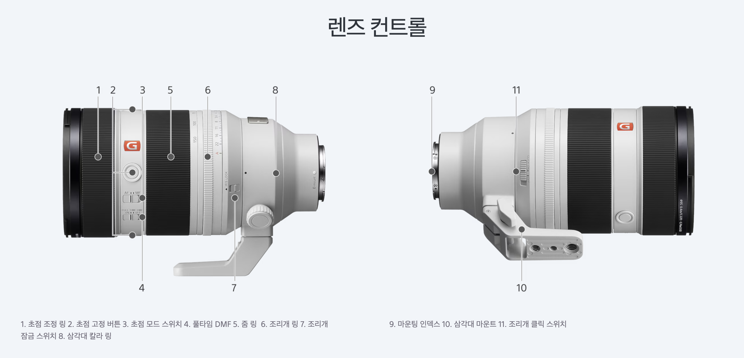 소니최신렌즈