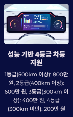 성능기반 4등급 차등지웡