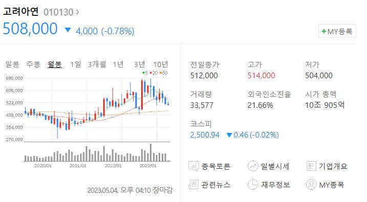 고려아연-주가