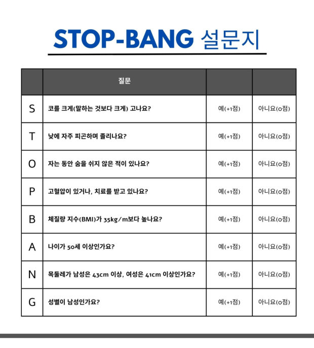 STOP-BANG 설문 (수면무호흡증 위험 평가)
