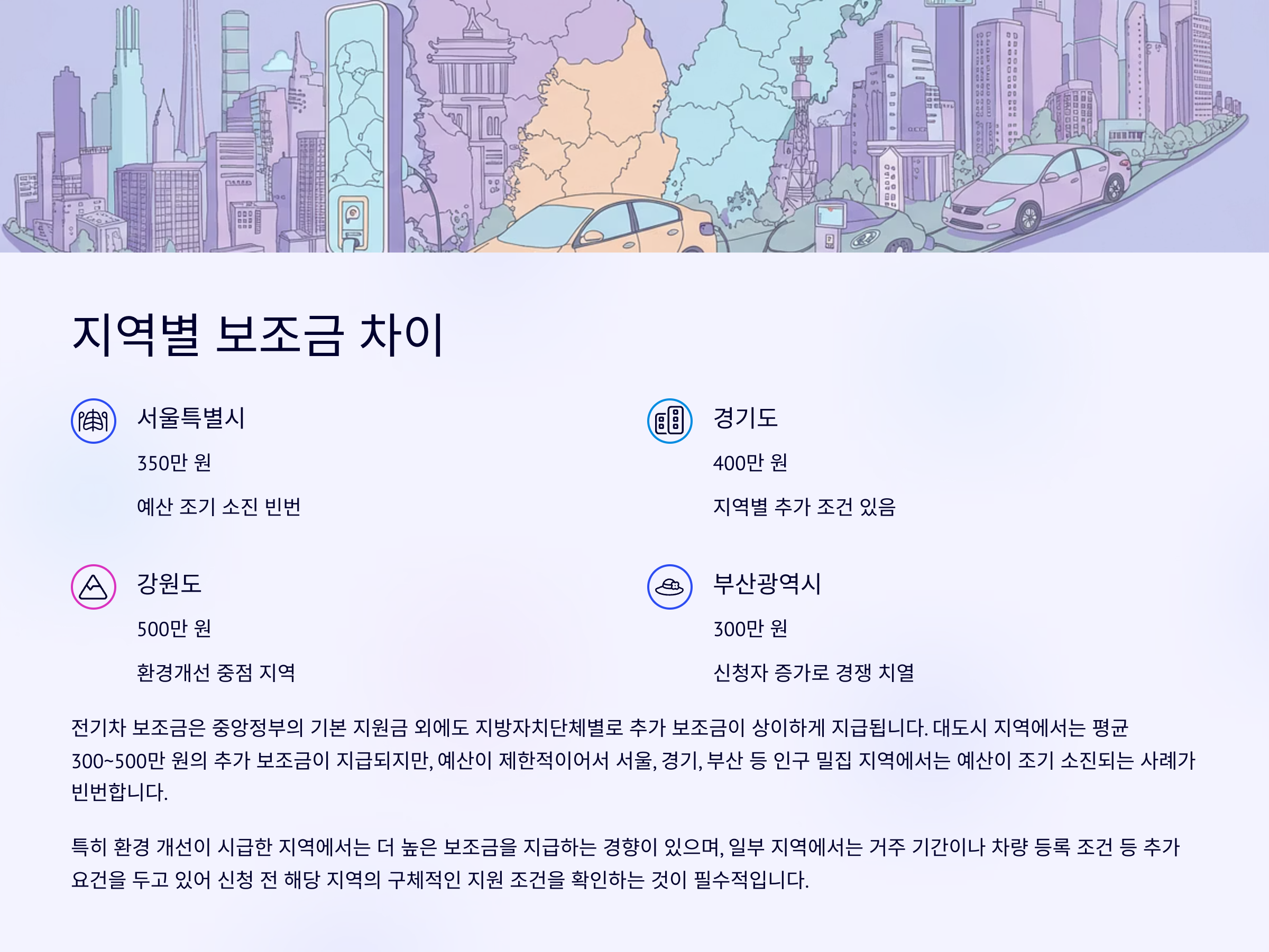 🌍 지역별 보조금 차이