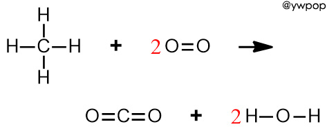 Calculate the enthalpy of combustion of CH4
