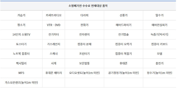 소형폐가전 수수료 면제대상 품목