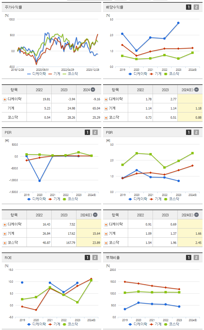 디케이락_섹터분석