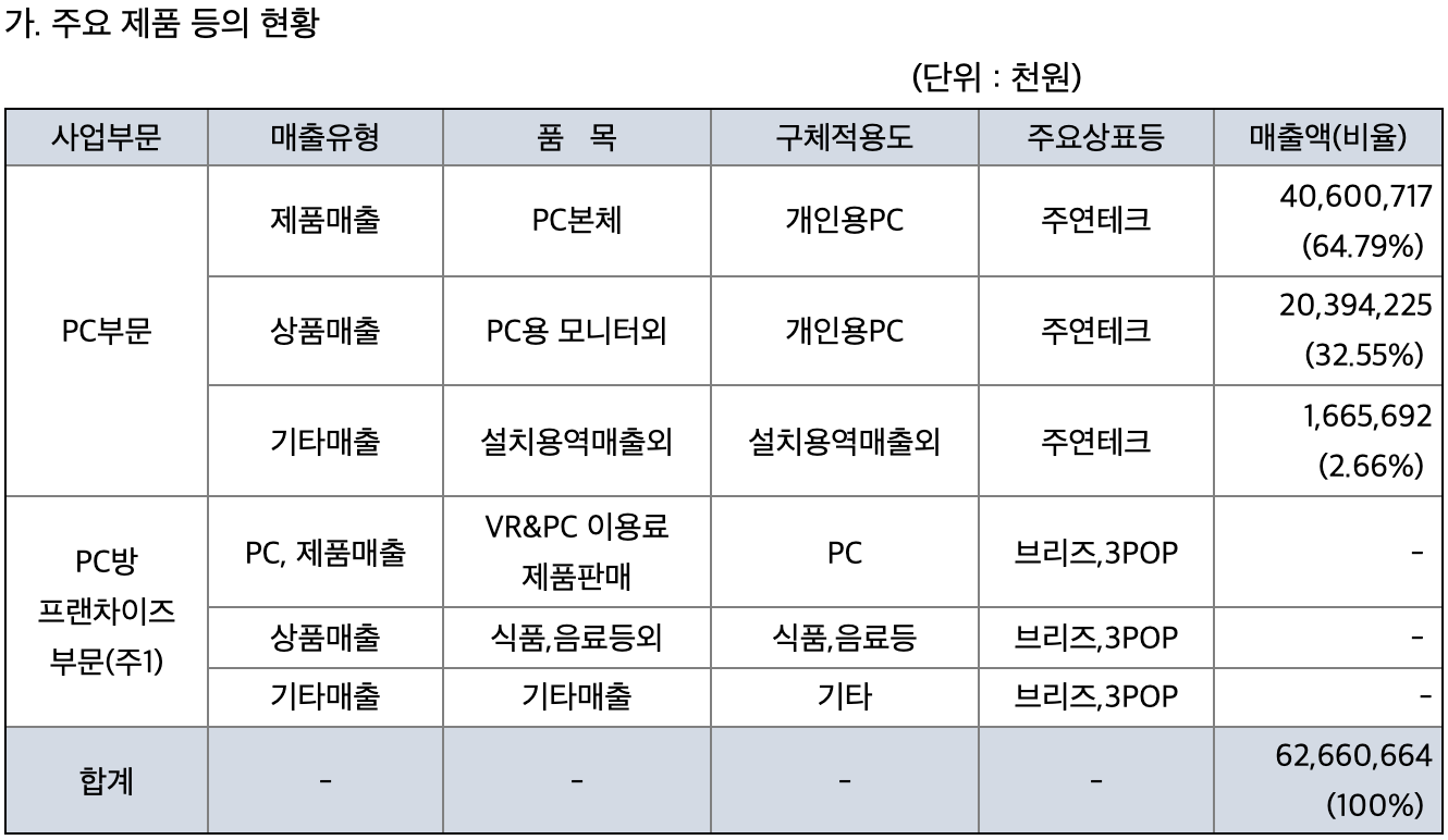 이낙연 관련주22